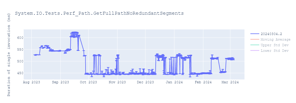 graph