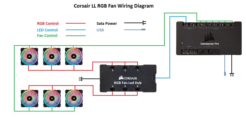 Corsair LL RGB Fan Wiring Diagram
