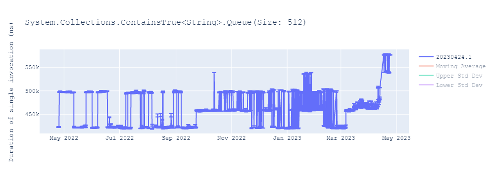 graph