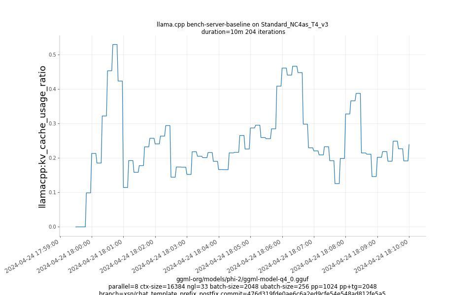 kv_cache_usage_ratio