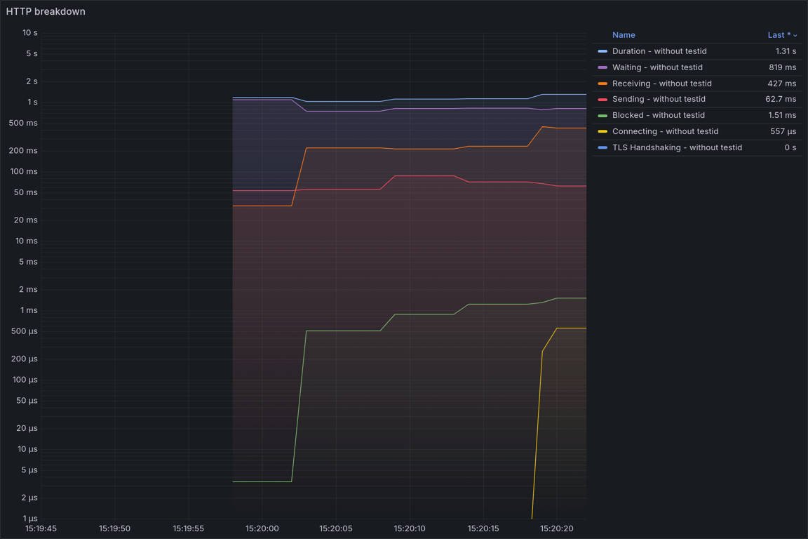 HTTP Overview