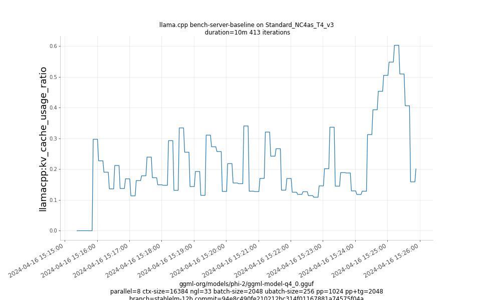 kv_cache_usage_ratio