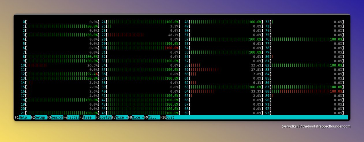 Arvid Kahl and its 96-core machine running Meilisearch