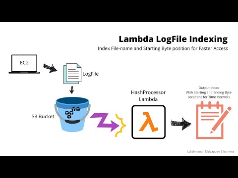 LogProcessing AWS Video Demo