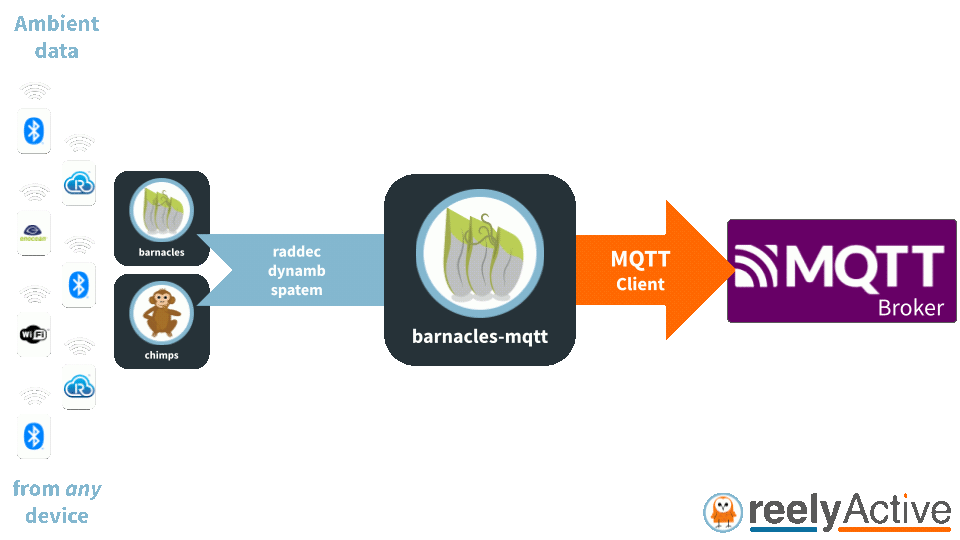 Overview of barnacles-mqtt