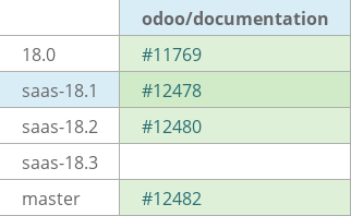 Pull request status dashboard