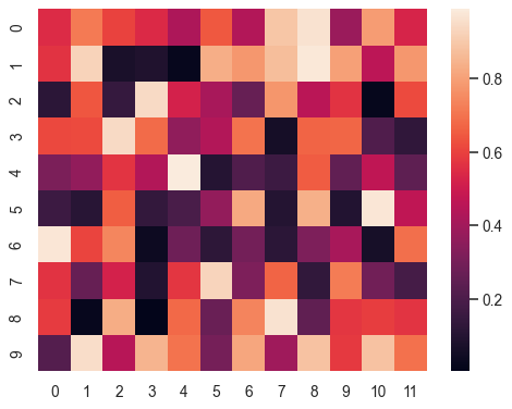 heatmap