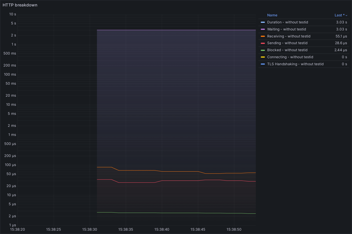 HTTP Overview