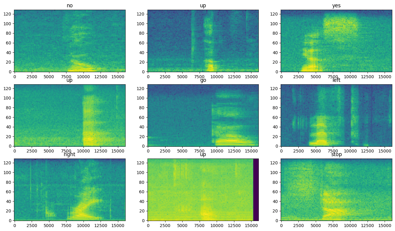 Mutliple Spectrograms