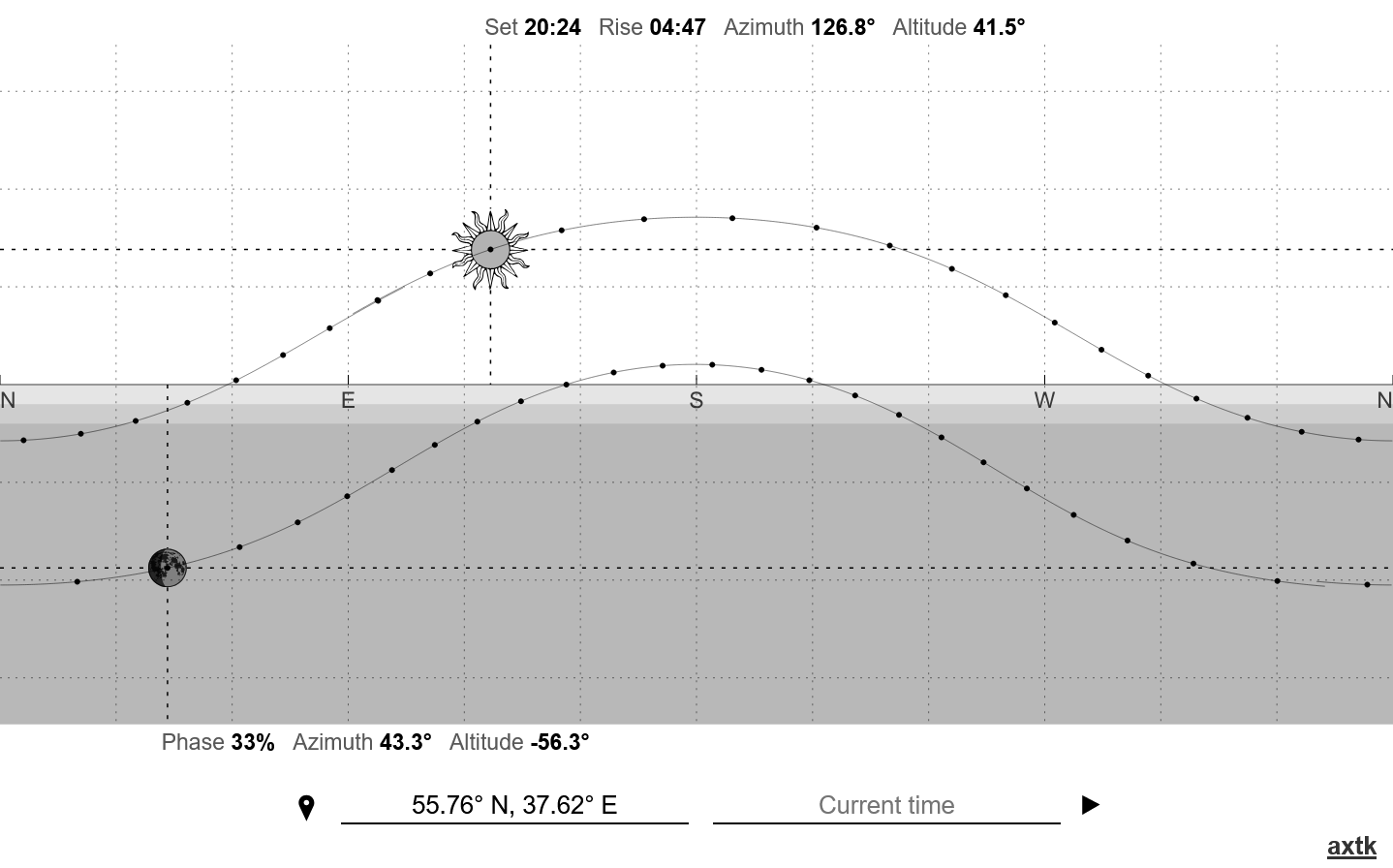 Real-time positions of the Sun and the Moon