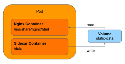 k8s_multicontainer_pod