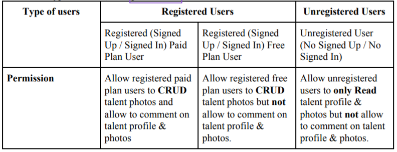 User Permission