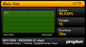 Uptime for Roll20: Last 30 days 