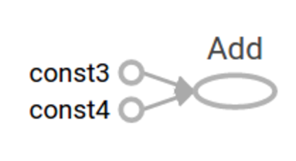 Simple Add Graph