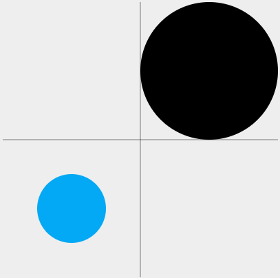 Circle example