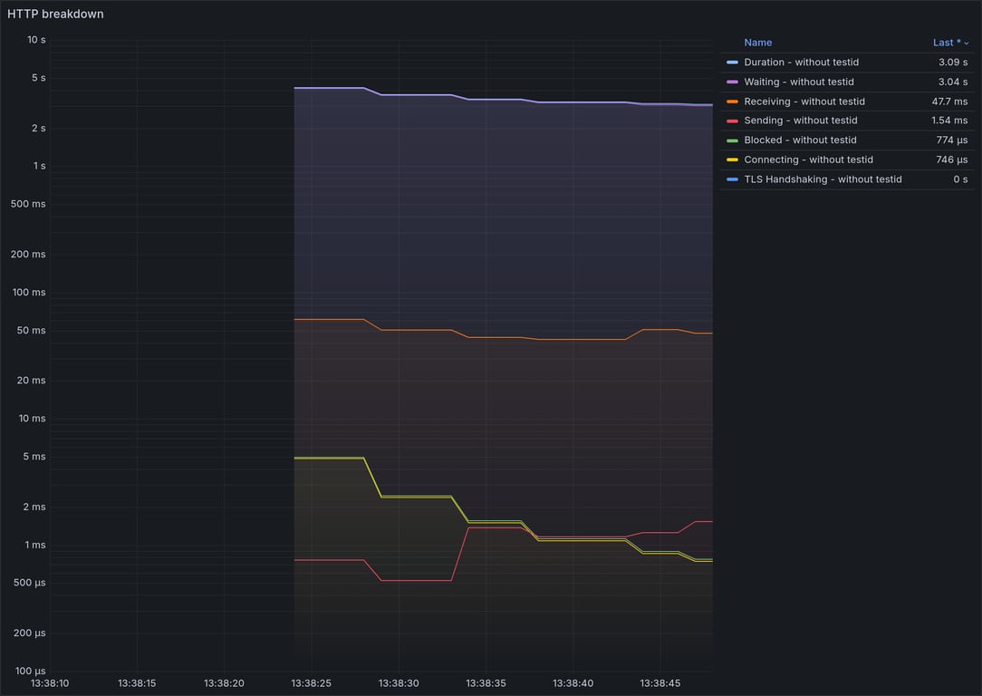 HTTP Overview