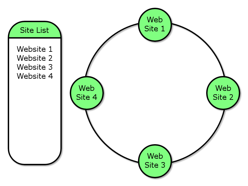 Webring example graphic