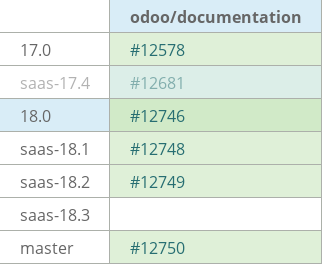 Pull request status dashboard