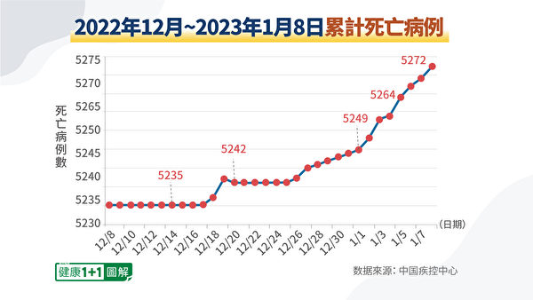 （大纪元制图）