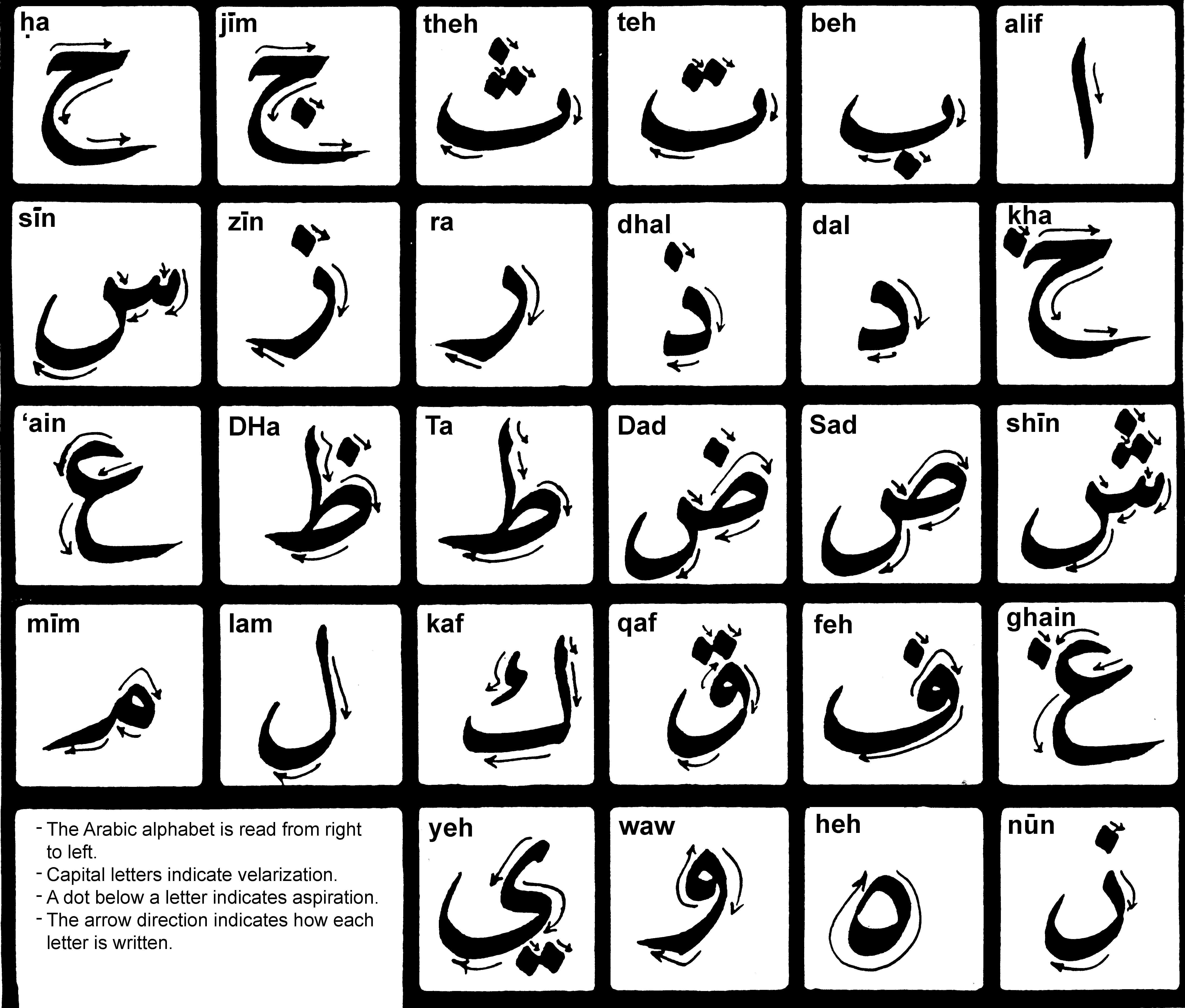 Arabic Alphabet