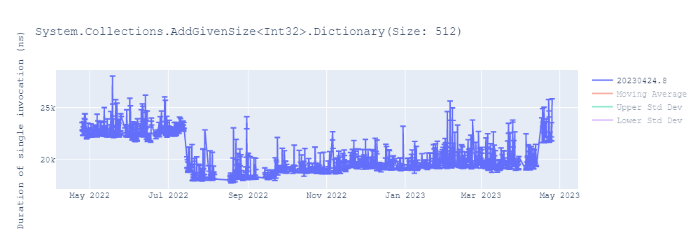 graph