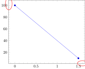 image showing the result of above code in v1.14