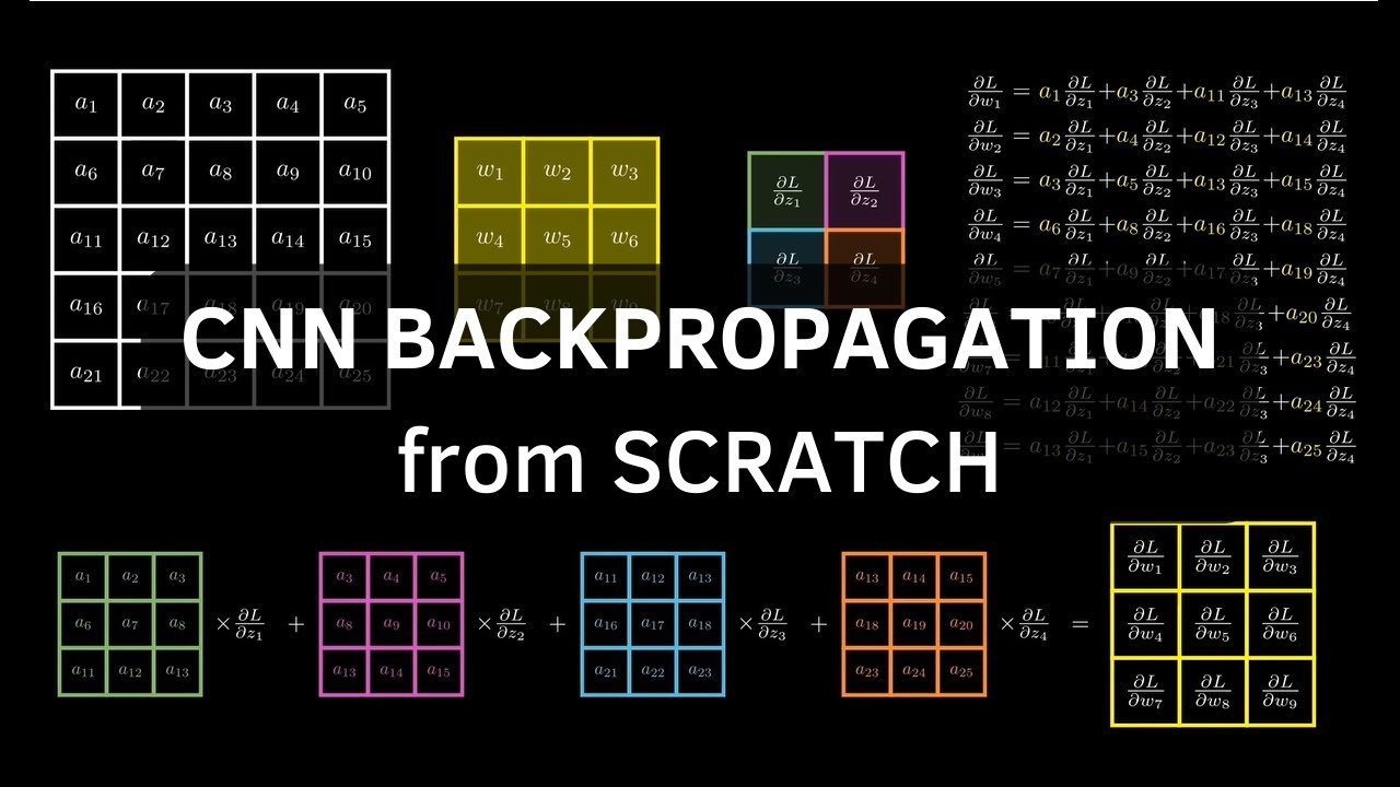 Backpropagation in Convolutional Neural Networks CNNs