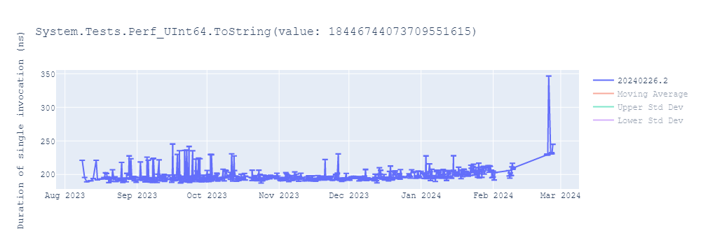 graph