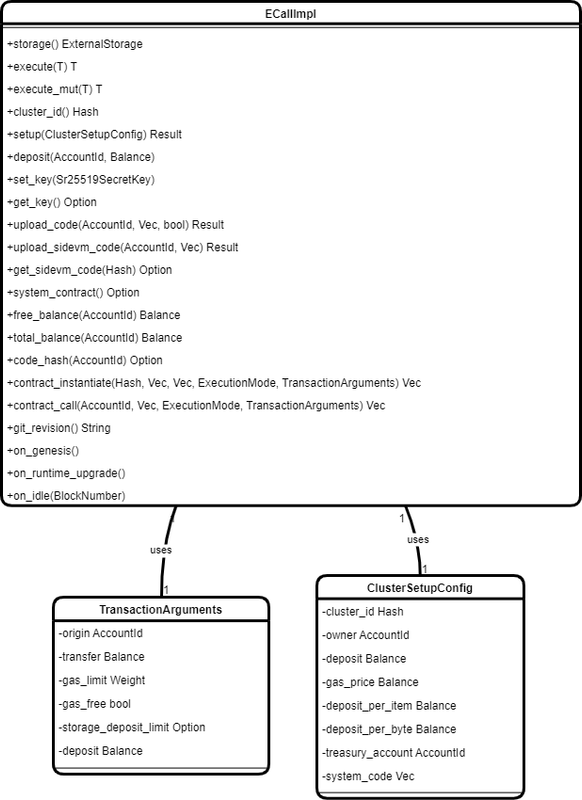 f7-uml-drawio-1.png