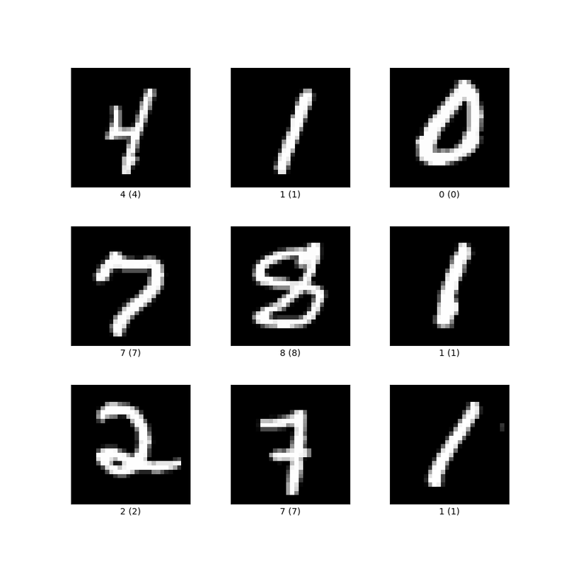 MNIST-Database.png