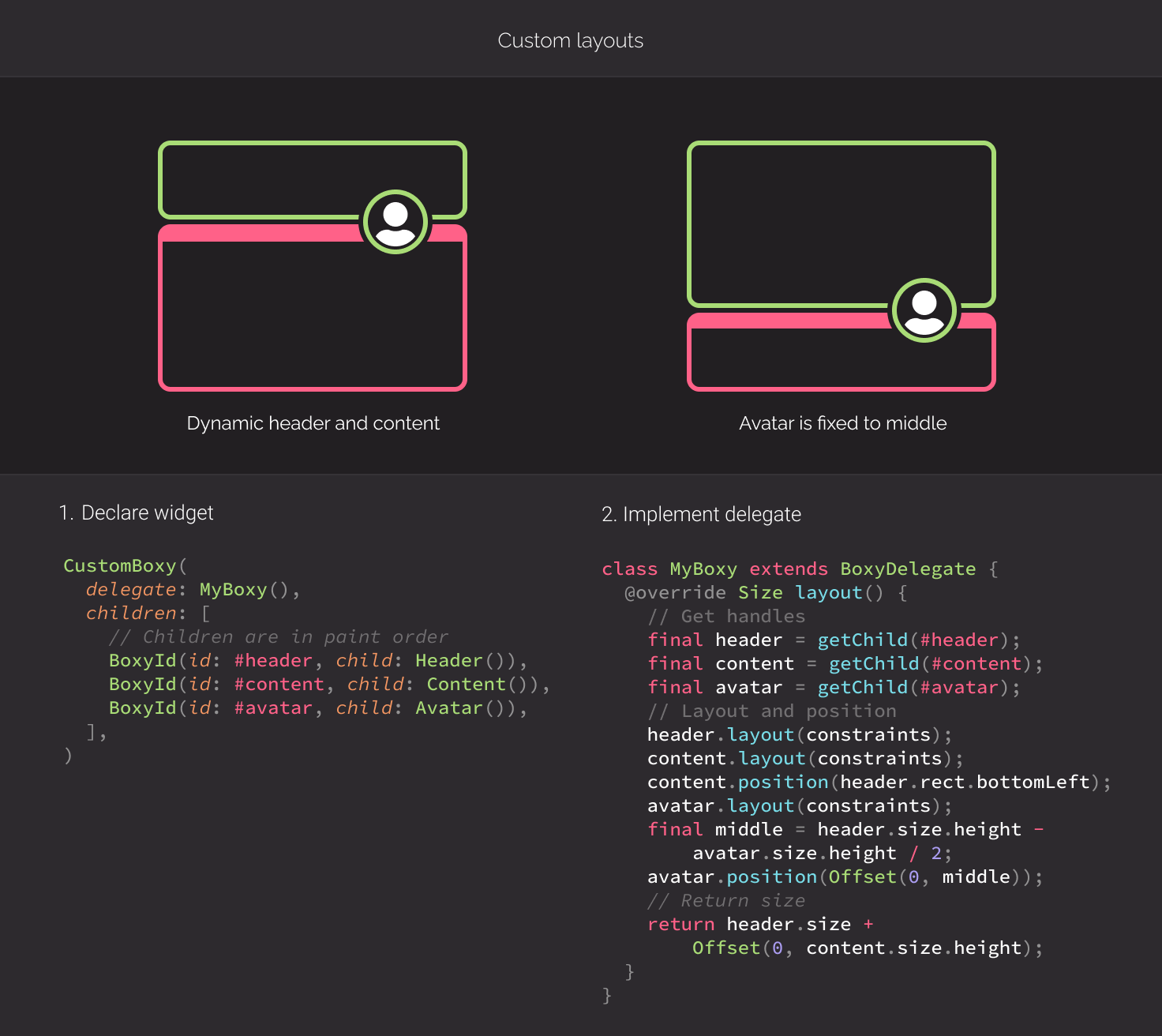 1. Declare widget using CustomBoxy 2. Implement delegate. Dynamic header and content in a column with an avatar pinned to the center of both