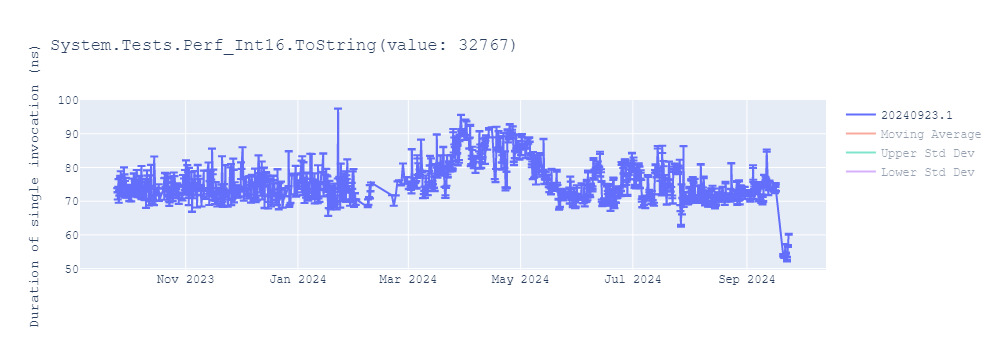 graph