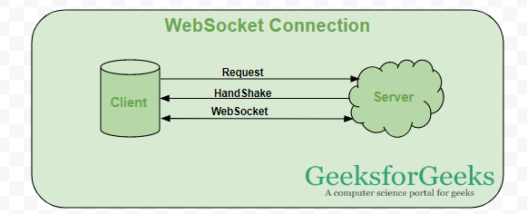 WebSocket