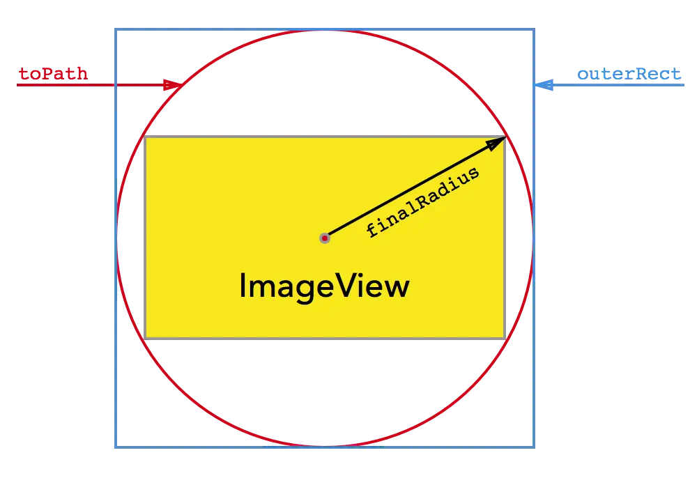 photo-loading-diagram.png