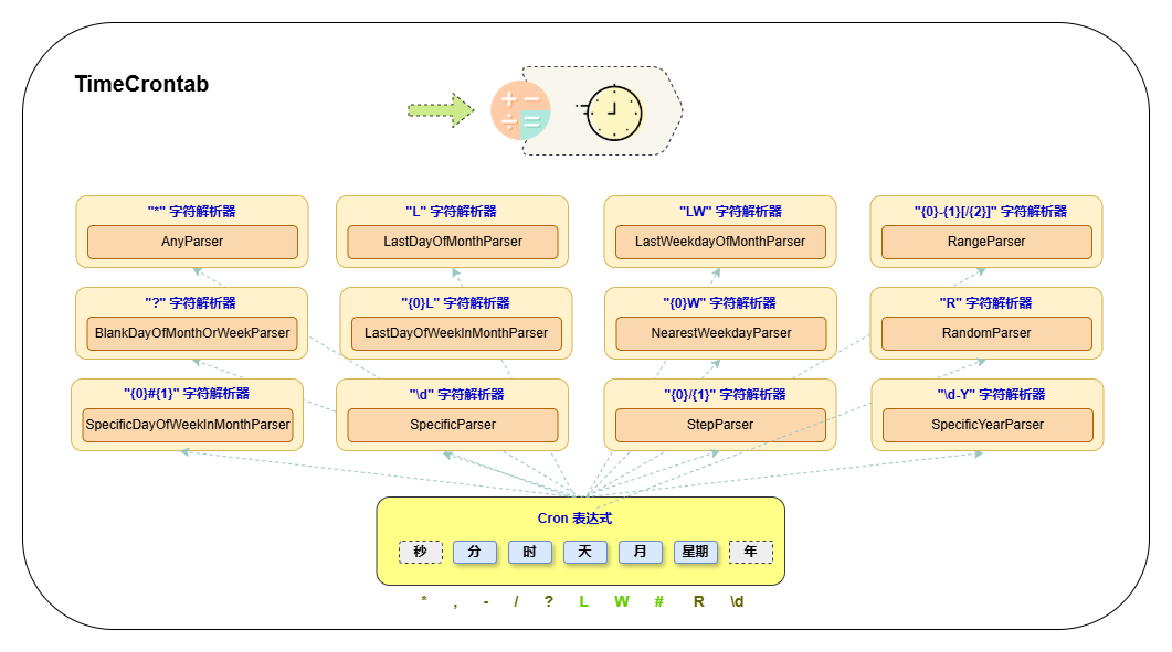 TimeCrontab.drawio