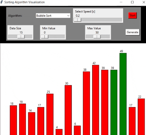 GitHub - 0xamitdutta/Sorting-Visualiser: A GUI application to visualise ...