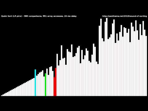 Quicksort