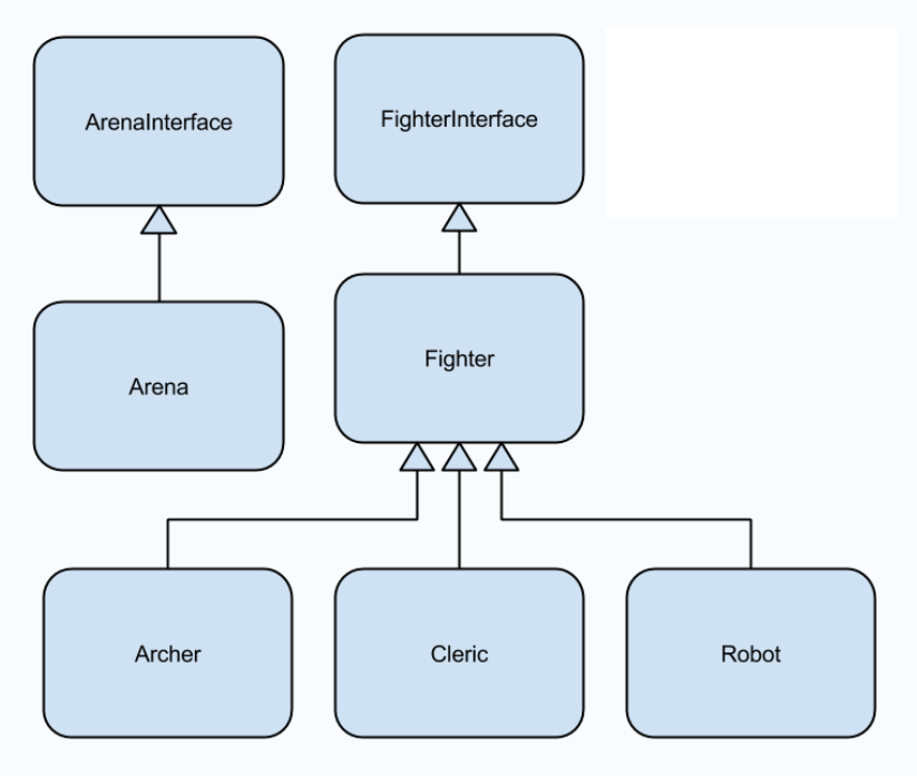 Lab1UML