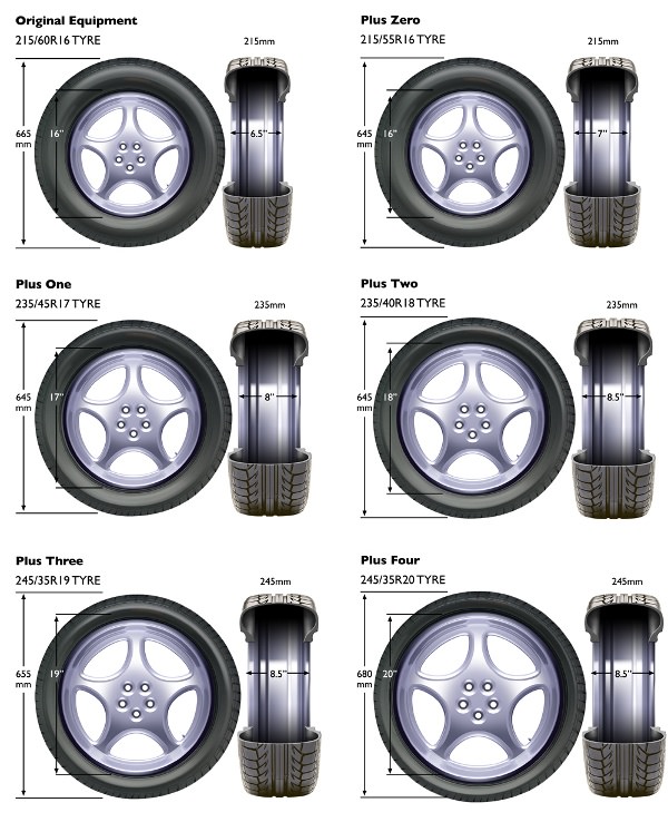 Wheel sizes