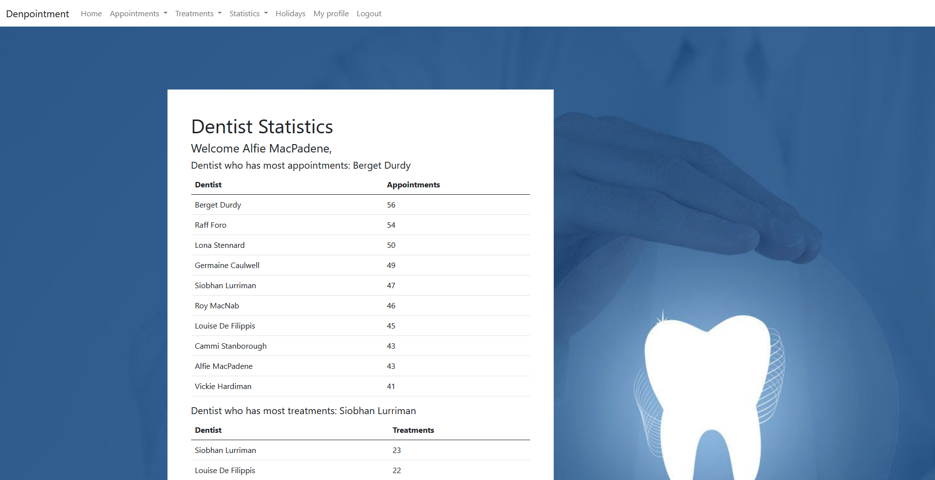 Dentist statistics