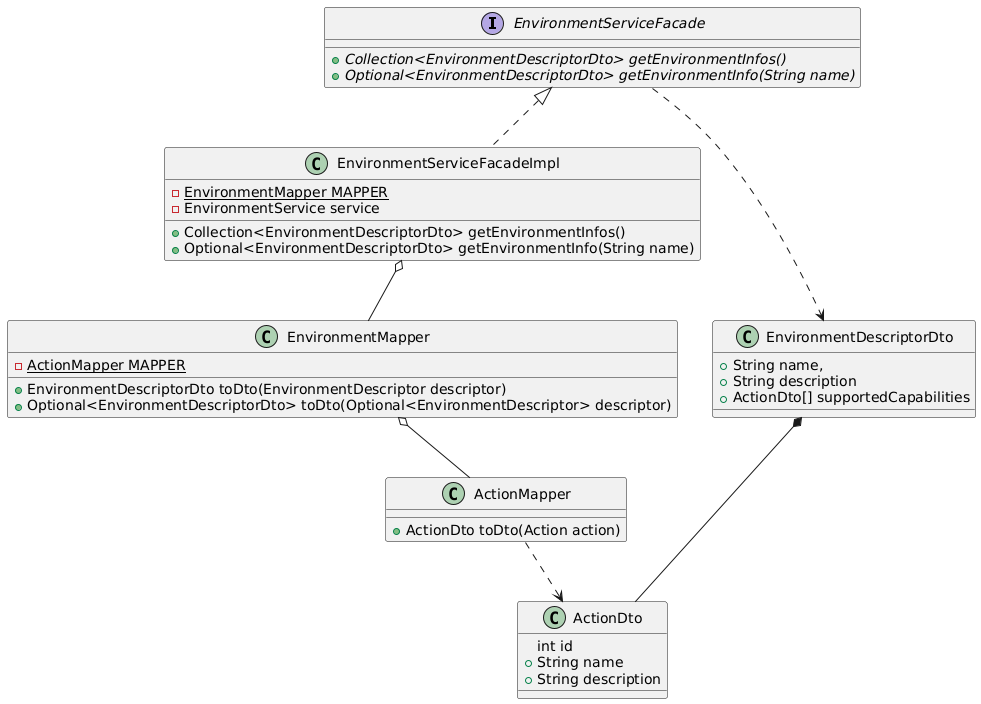 Clean Arch Adapter Layer