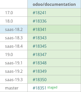 Pull request status dashboard