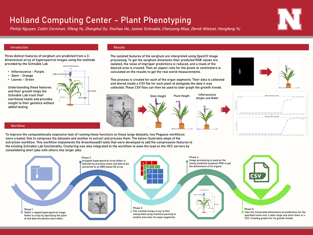 HCCPlant-Phenotyping-Poster.png