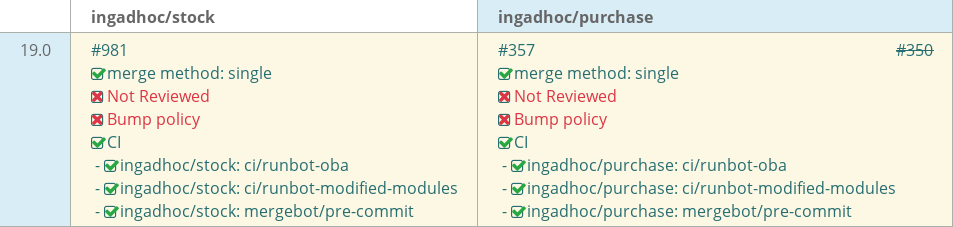 Pull request status dashboard