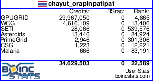 Boinc