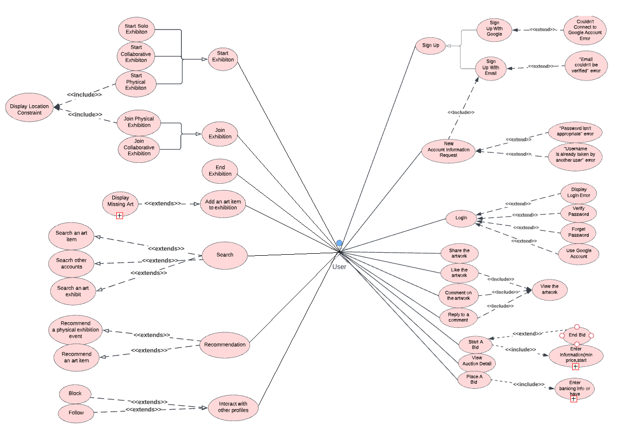 Use Case Diagram