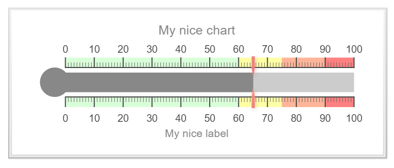 Example Temperature