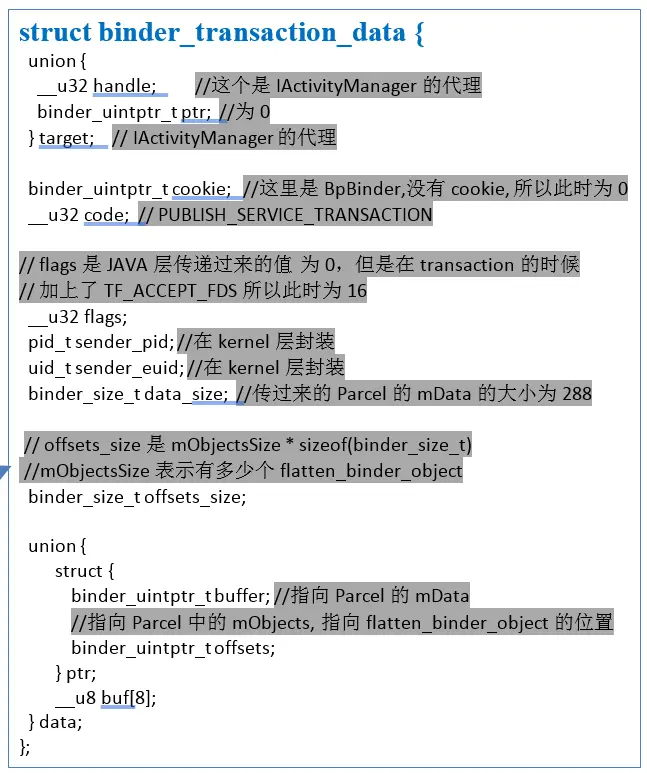 图4 binder_transaction_data