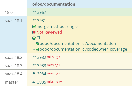 Pull request status dashboard