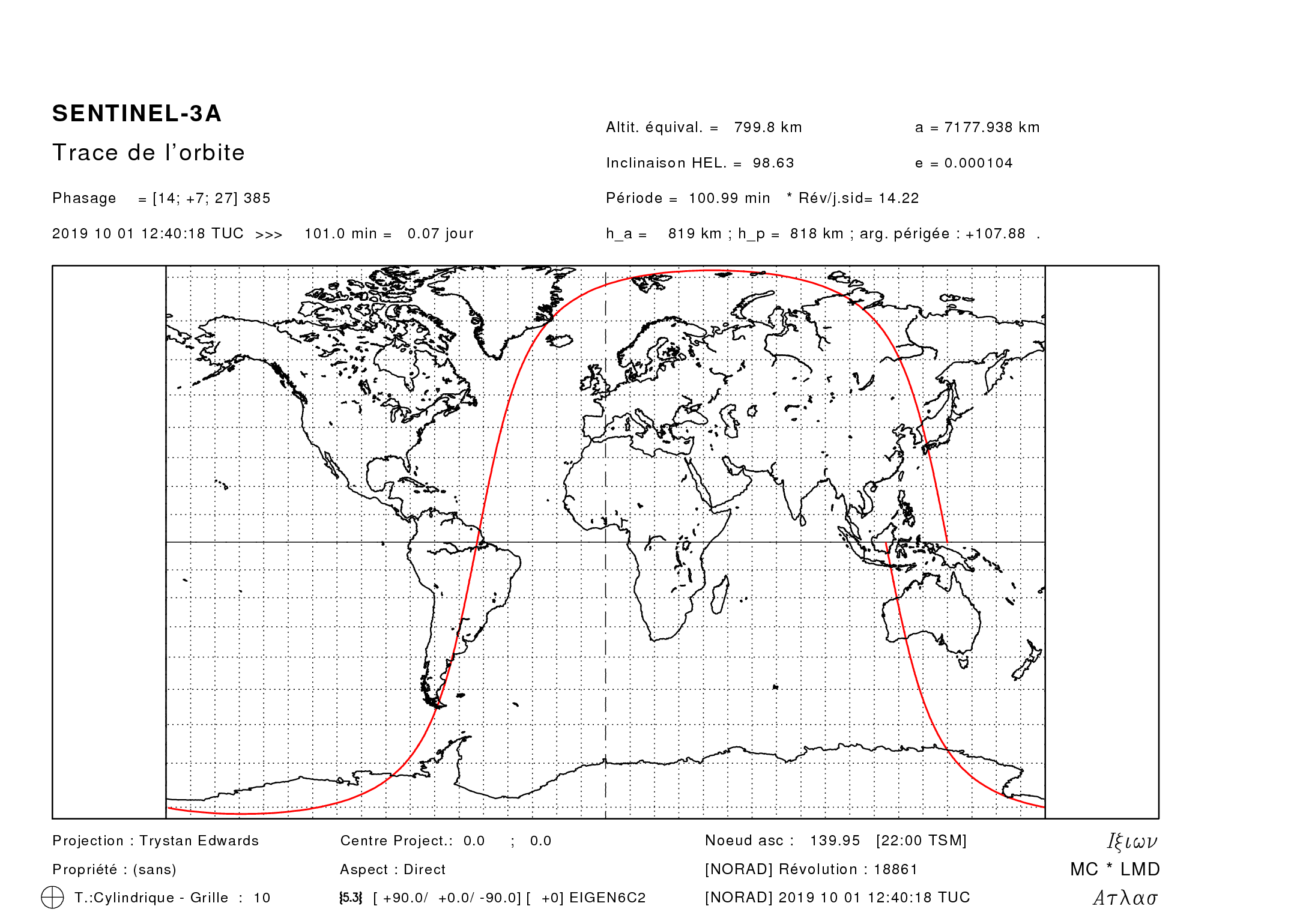 One nodal revolution of Sentinel-3A